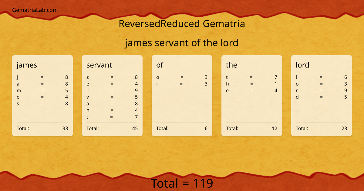 james servant of the lord in reversedReduced Gematria